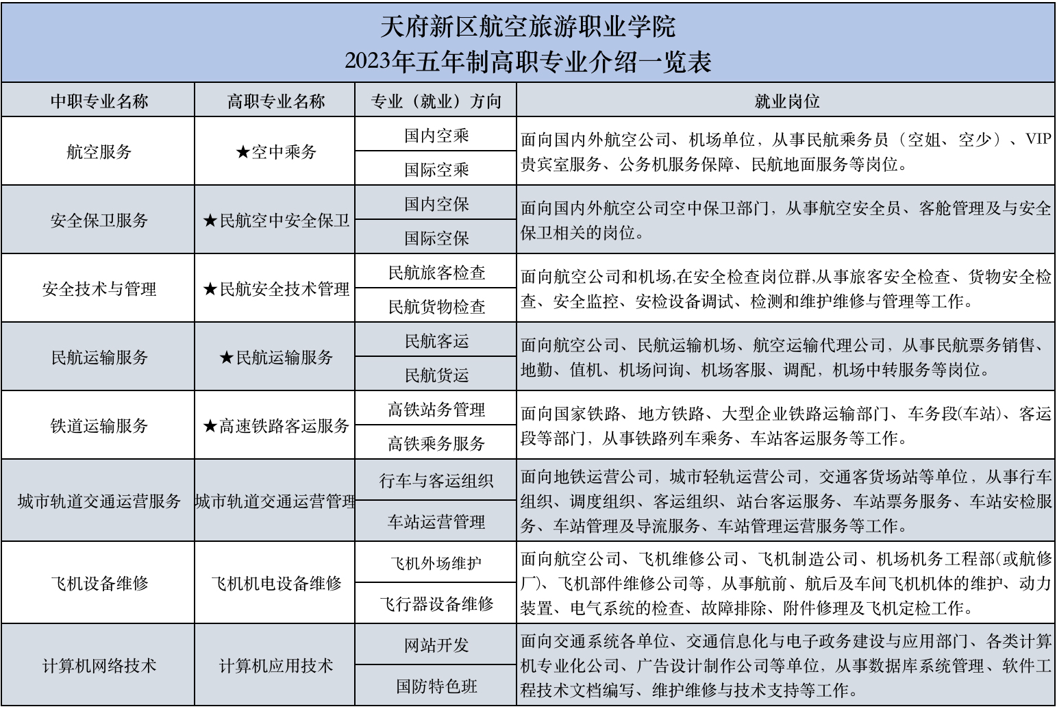 公众号用图（五年制）.jpg