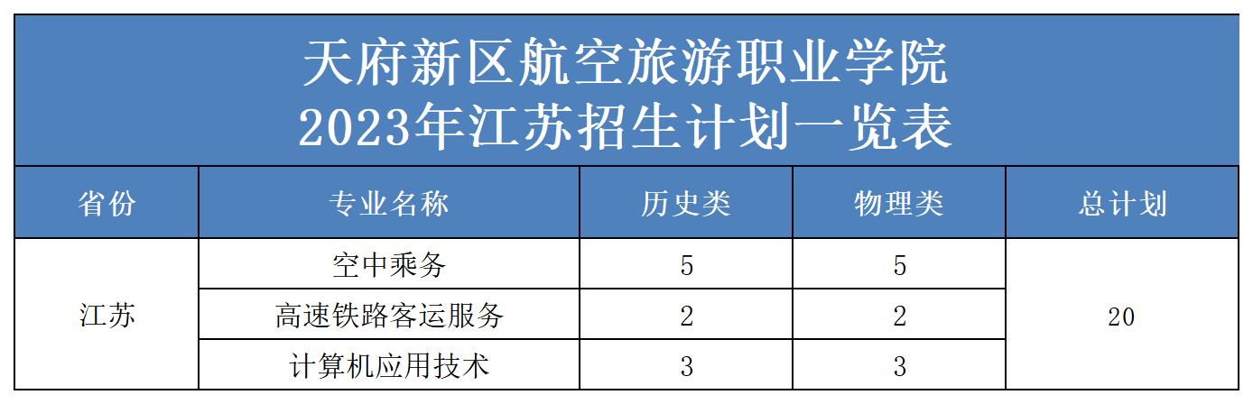 2023年省外招生计划表（更新）(2)_江苏.jpg