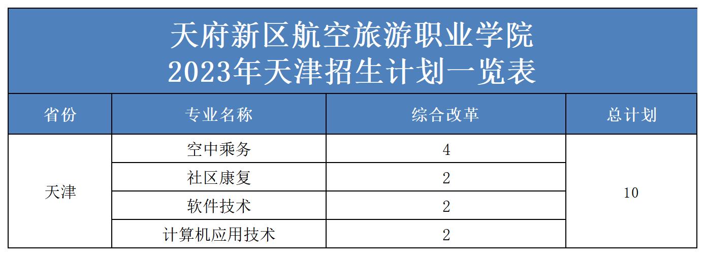 2023年省外招生计划表（更新）(2)_天津.jpg