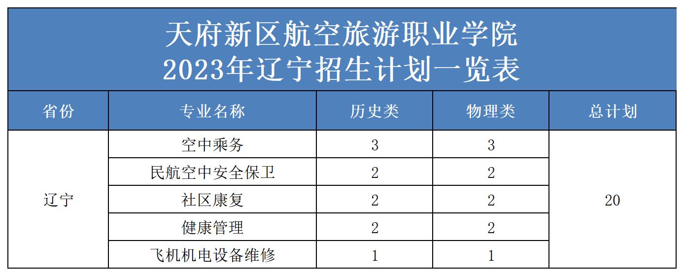 2023年省外招生计划表（更新）(2)_辽宁.jpg