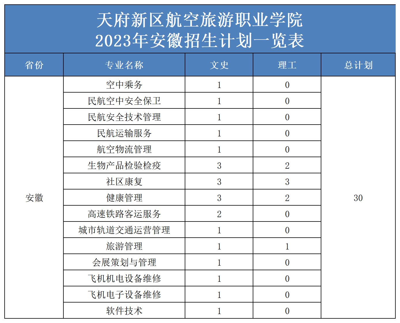 2023年省外招生计划表（更新）(2)_安徽.jpg