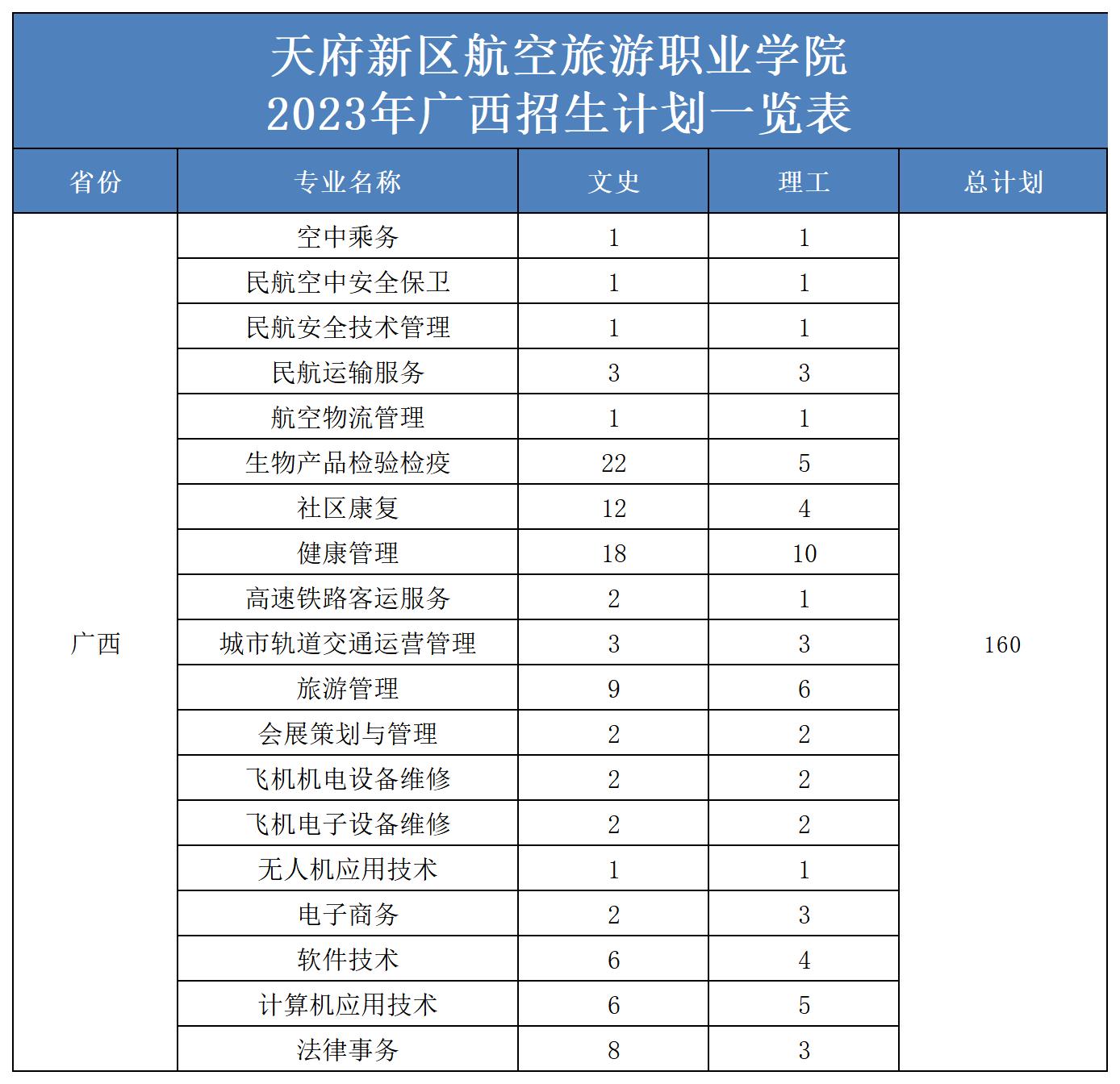 2023年省外招生计划表（更新）(2)_广西.jpg