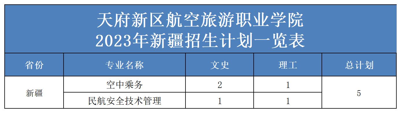 2023年省外招生计划表（更新）(2)_新疆.jpg