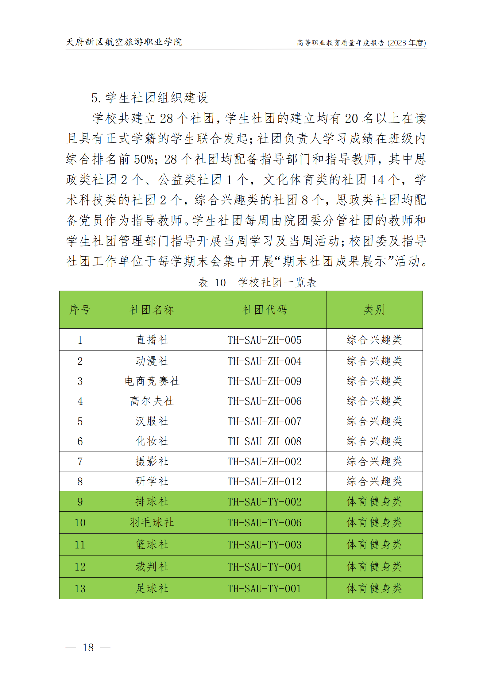 73882必赢网页版2023年度职业教育质量年报1230（网站版）_22.png