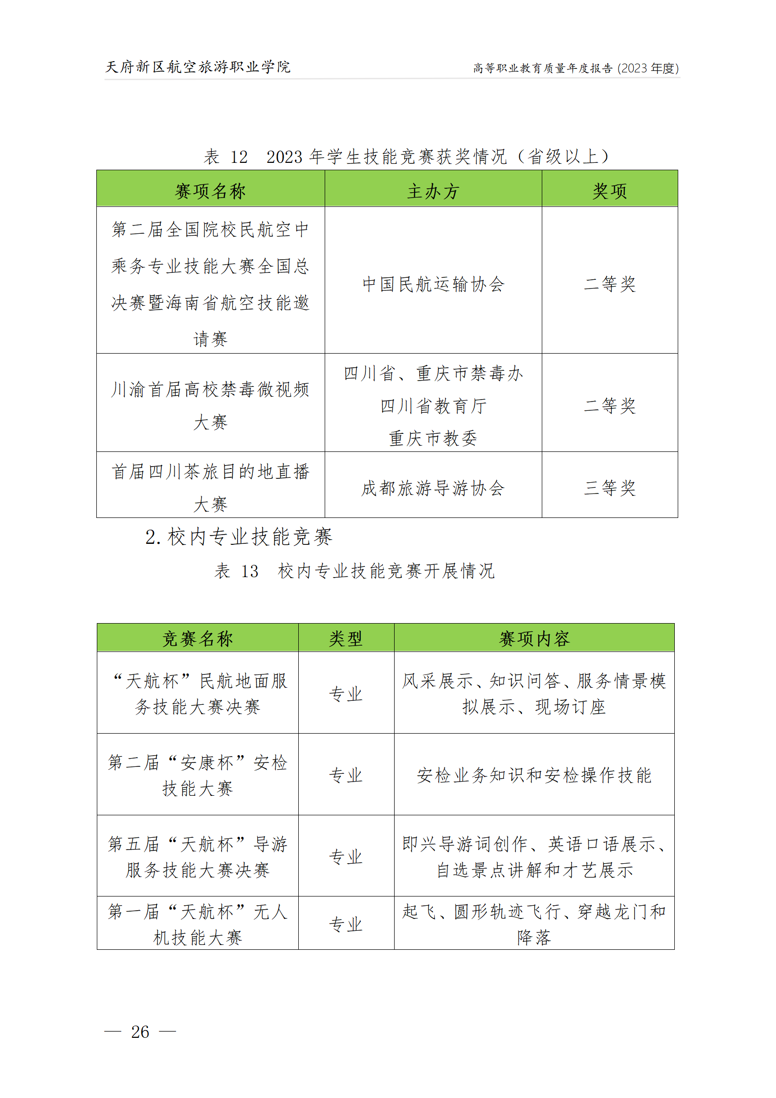 73882必赢网页版2023年度职业教育质量年报1230（网站版）_30.png