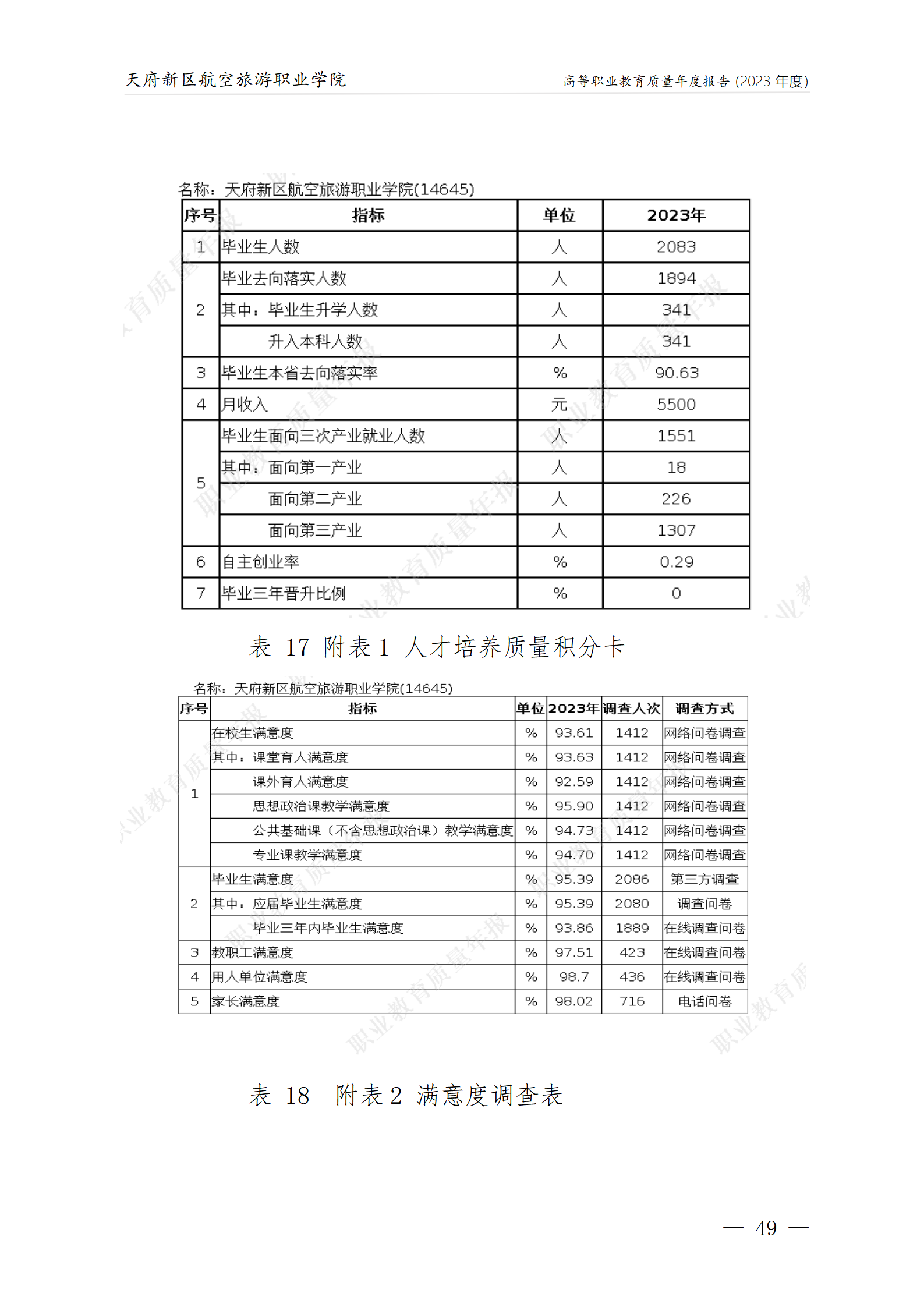 73882必赢网页版2023年度职业教育质量年报1230（网站版）_53.png