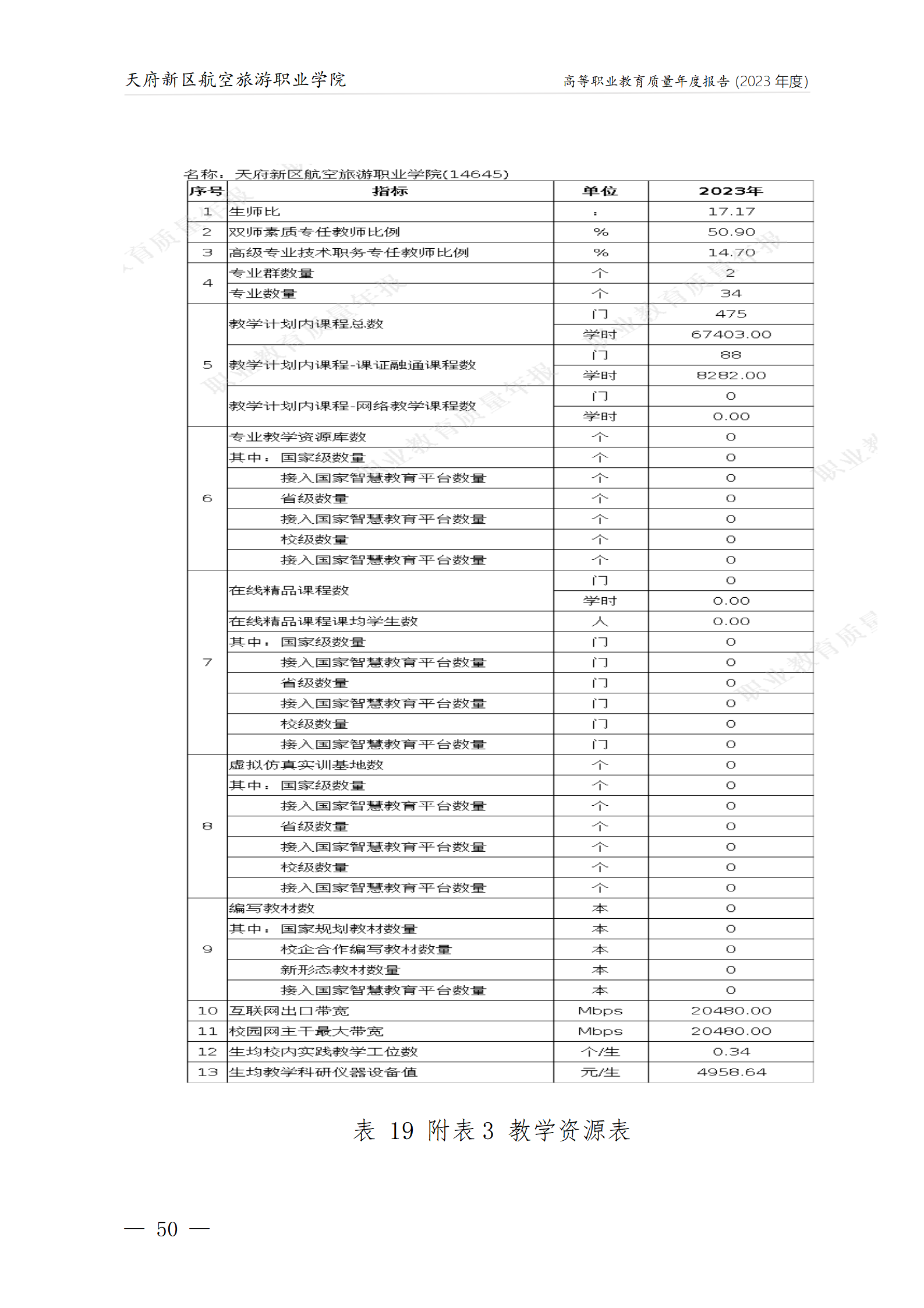 73882必赢网页版2023年度职业教育质量年报1230（网站版）_54.png