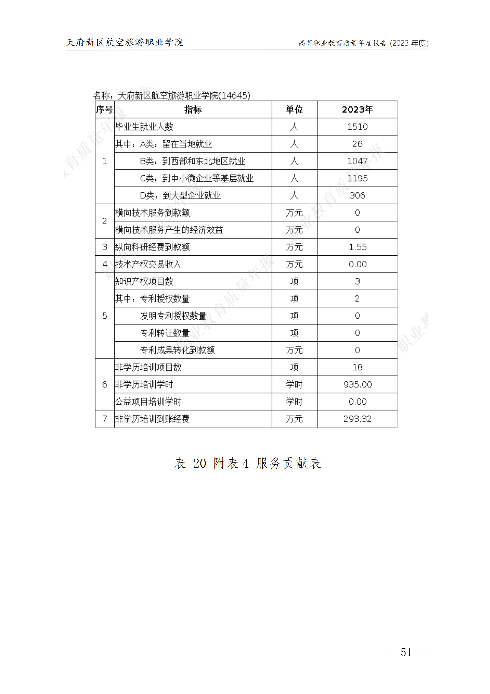 73882必赢网页版2023年度职业教育质量年报1230（网站版）_55.png