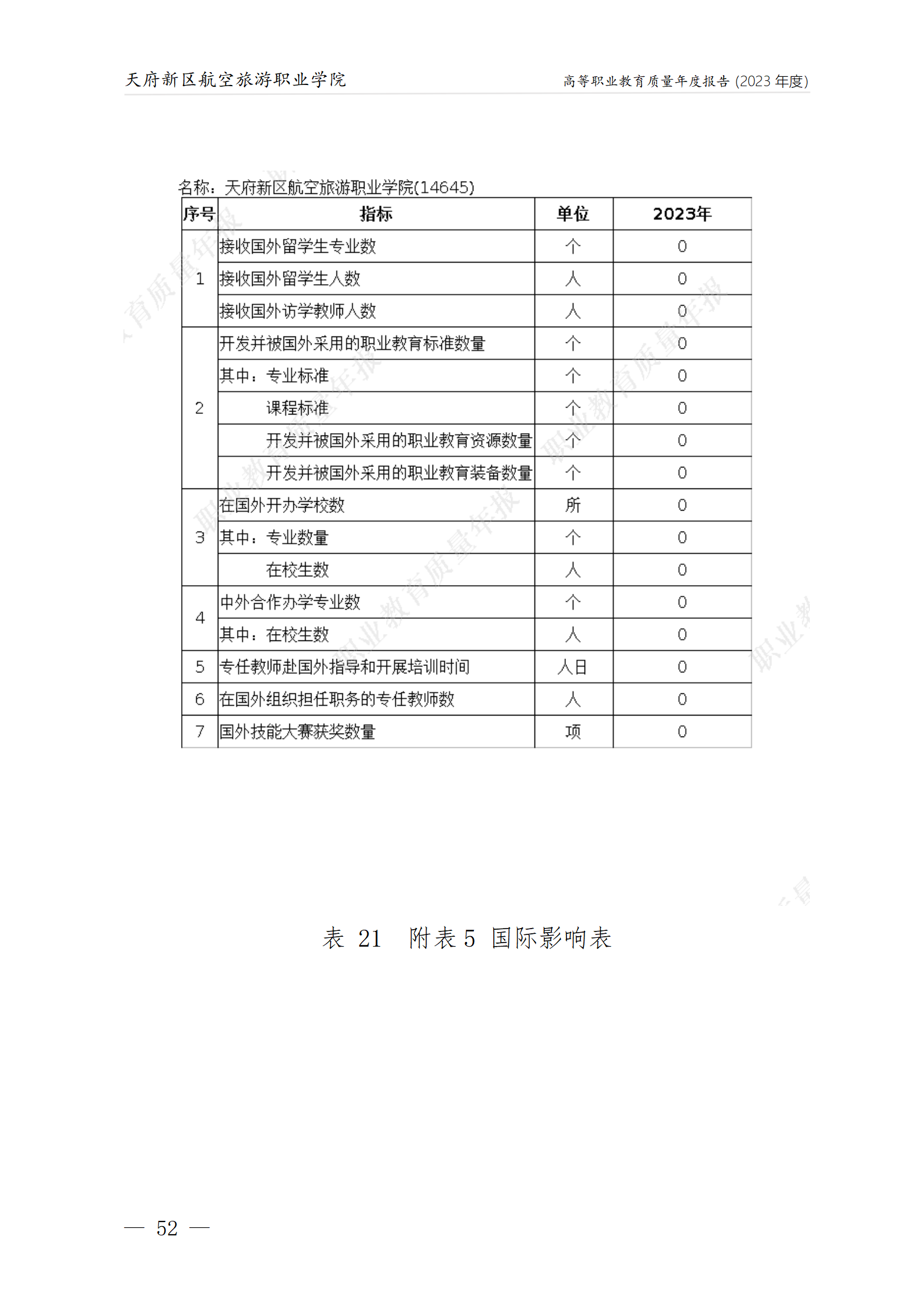 73882必赢网页版2023年度职业教育质量年报1230（网站版）_56.png