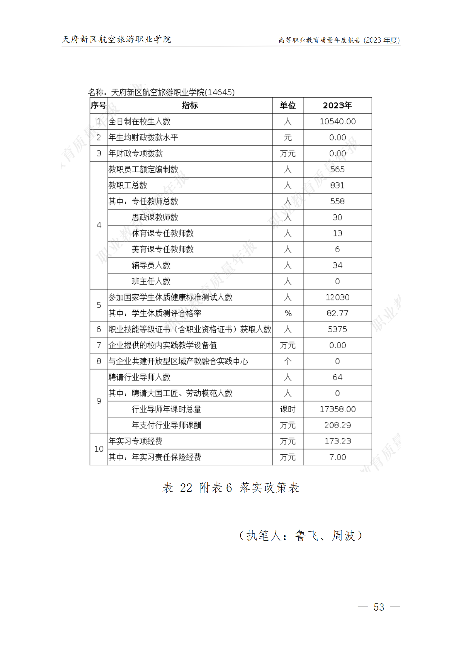 73882必赢网页版2023年度职业教育质量年报1230（网站版）_57.png