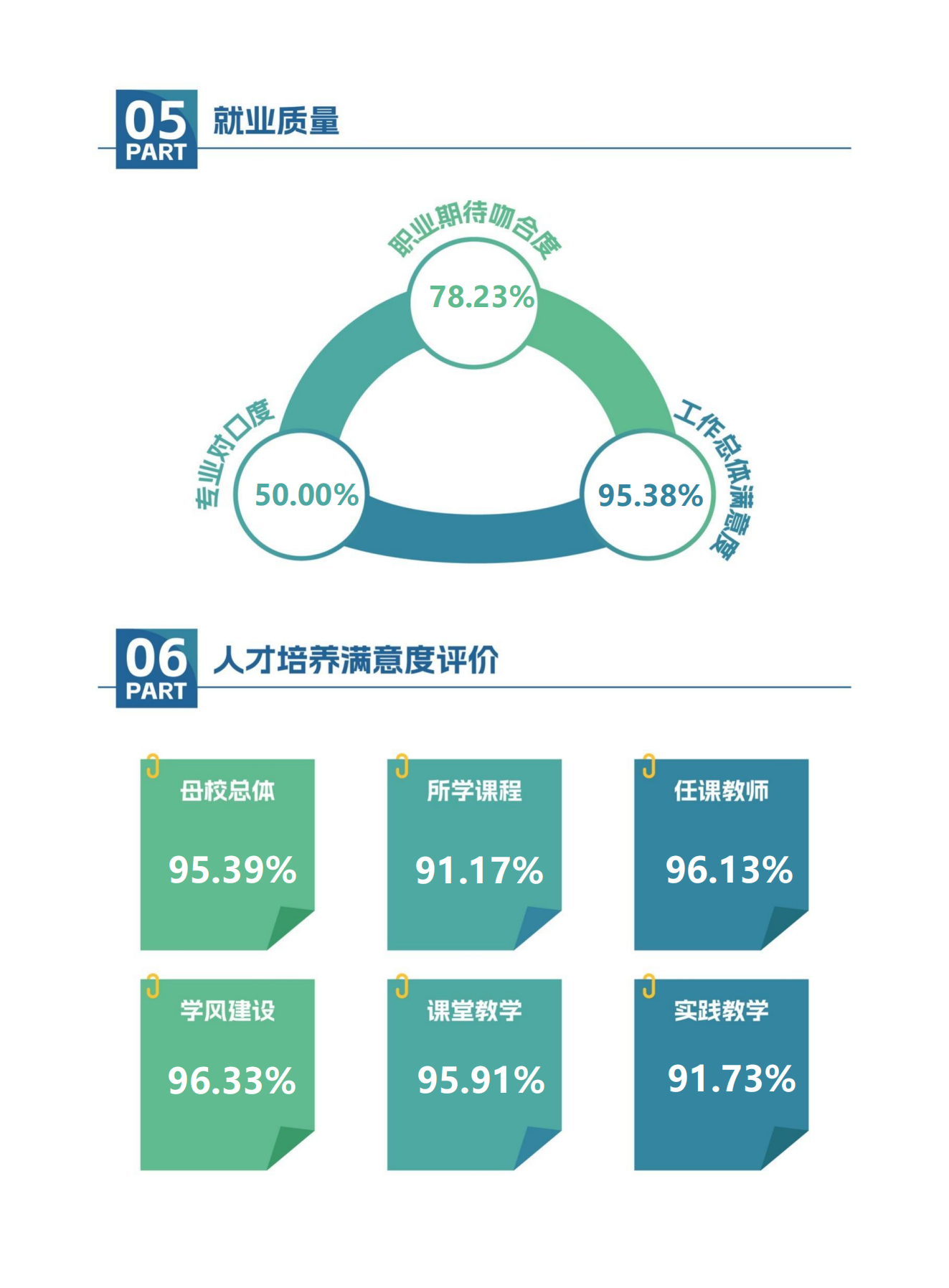 【定稿】73882必赢网页版-毕业生就业质量年度报告20240116_08.png