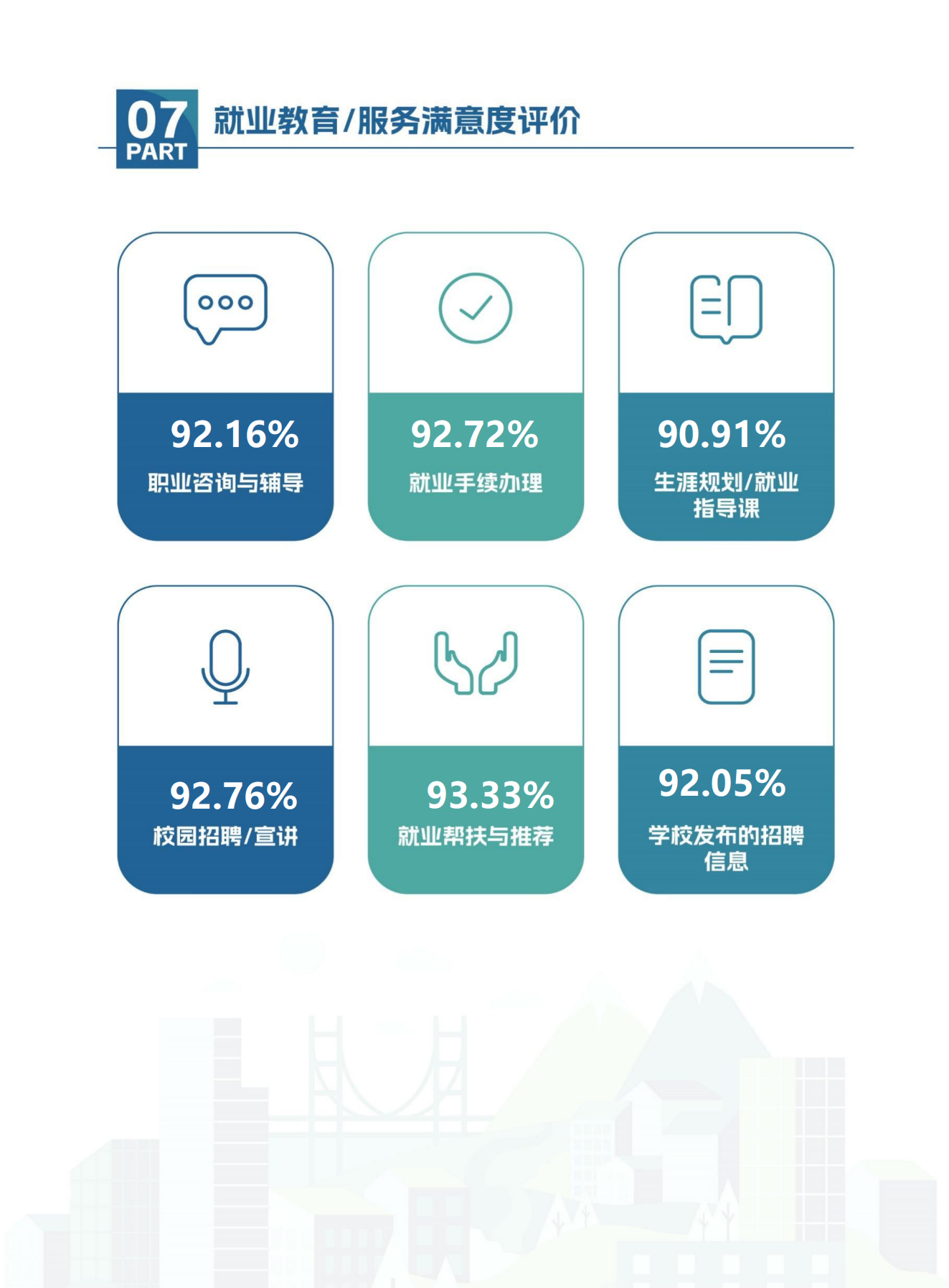 【定稿】73882必赢网页版-毕业生就业质量年度报告20240116_09.png