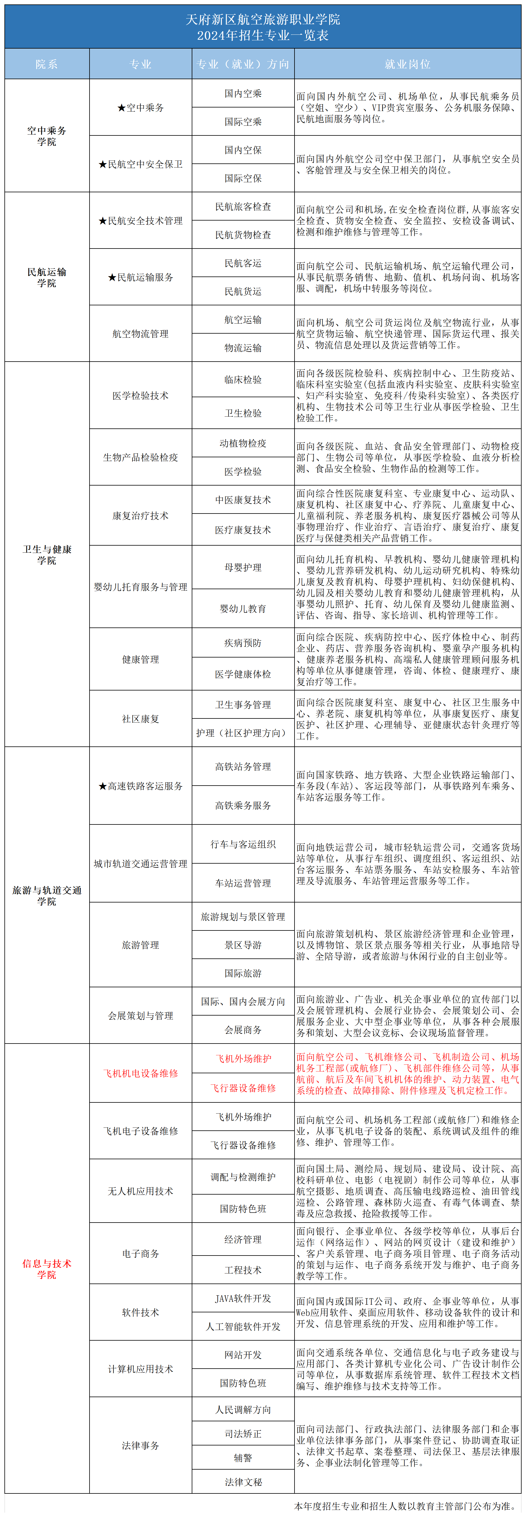 2024专业一览表_2024年招生专业(机电).png