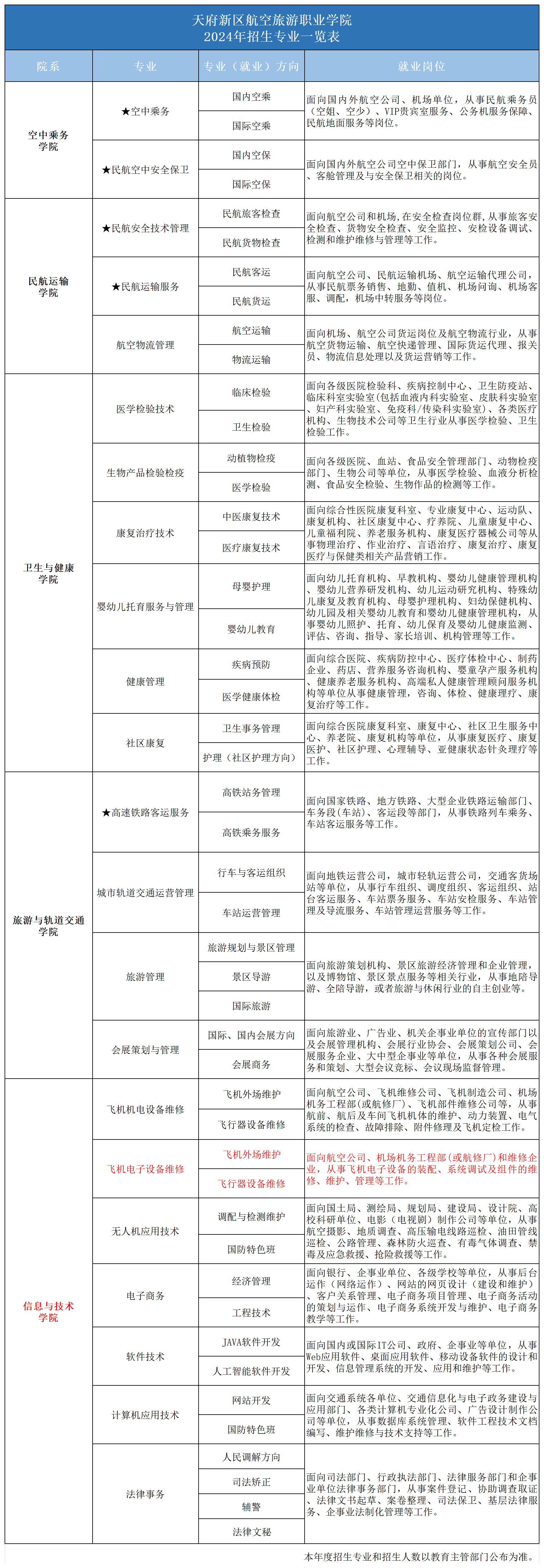 2024专业一览表_2024年招生专业(电子).png